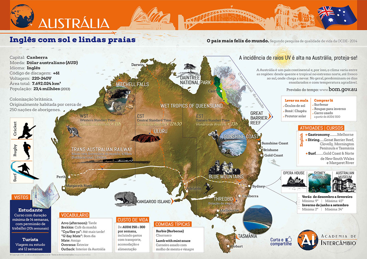 Austrália - Segurança, estabilidade e diversidade cultural